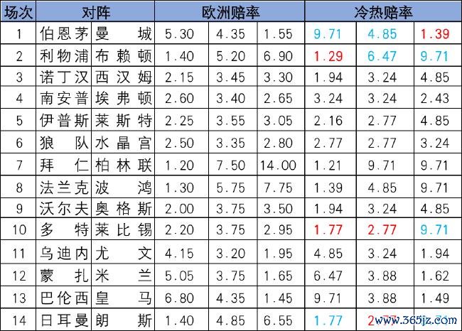 冷热指数